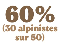 Elément textuel en lien avec la mortalité de l'élite de l'alpinisme